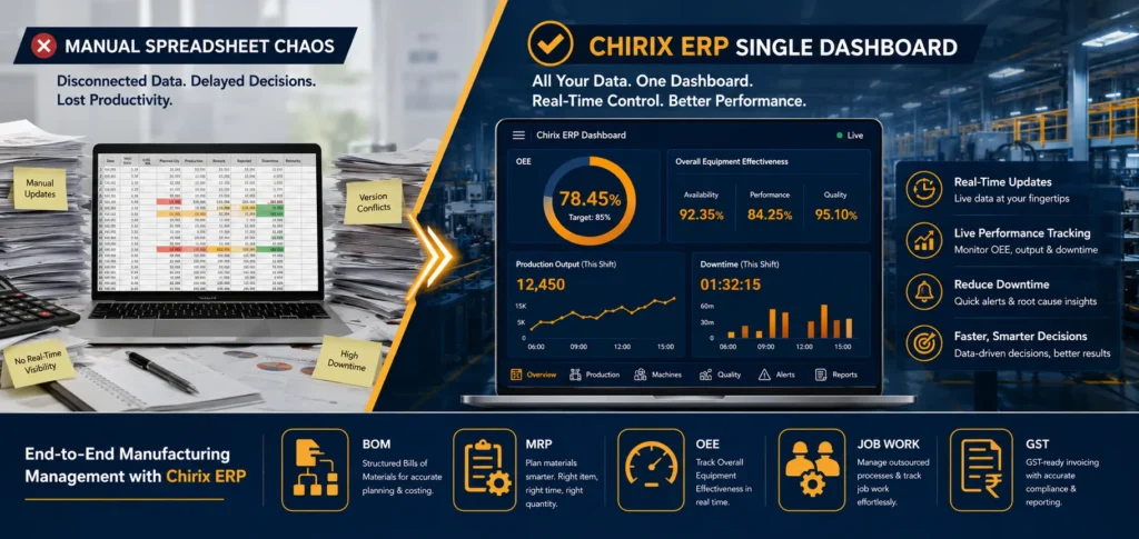 ERP for factories India