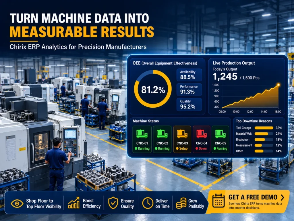 ERP for manufacturing Bangalore